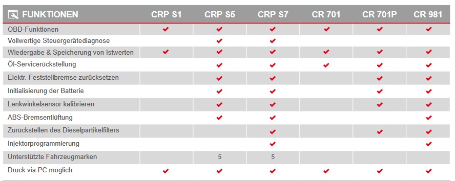Launch CRP S7 CReader Professional für 5 ausgewählte Marken alle Steuergeräte inc. Servicefunktionen